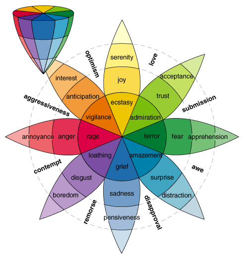 possible emotions to target when you text a girl you just met